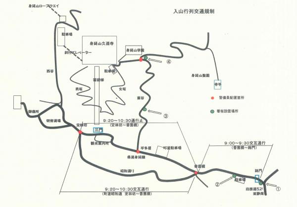 規制