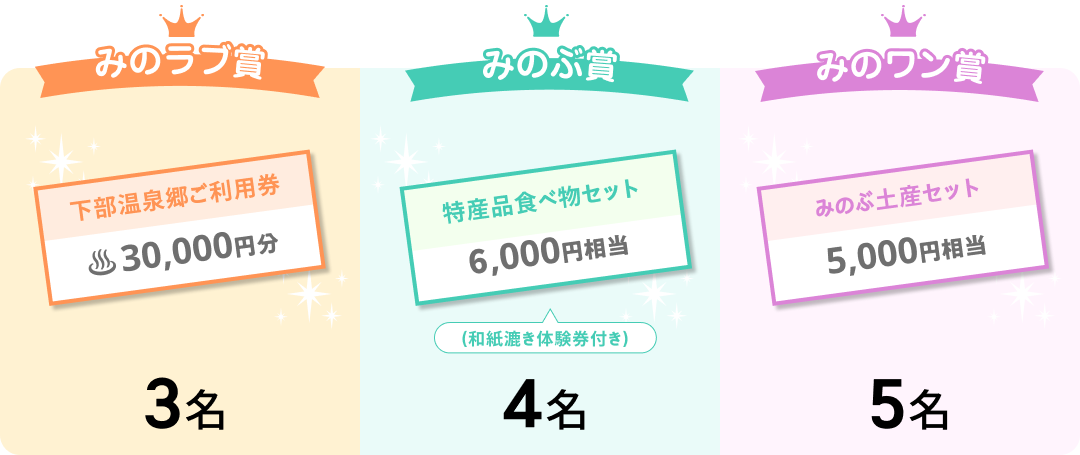 みのラブ賞：下部温泉郷ご利用権3万円分 3名、みのぶ賞：特産品食べ物セット6000円相当 4名、みのワン賞：みのぶ土産セット5000円相当 5名