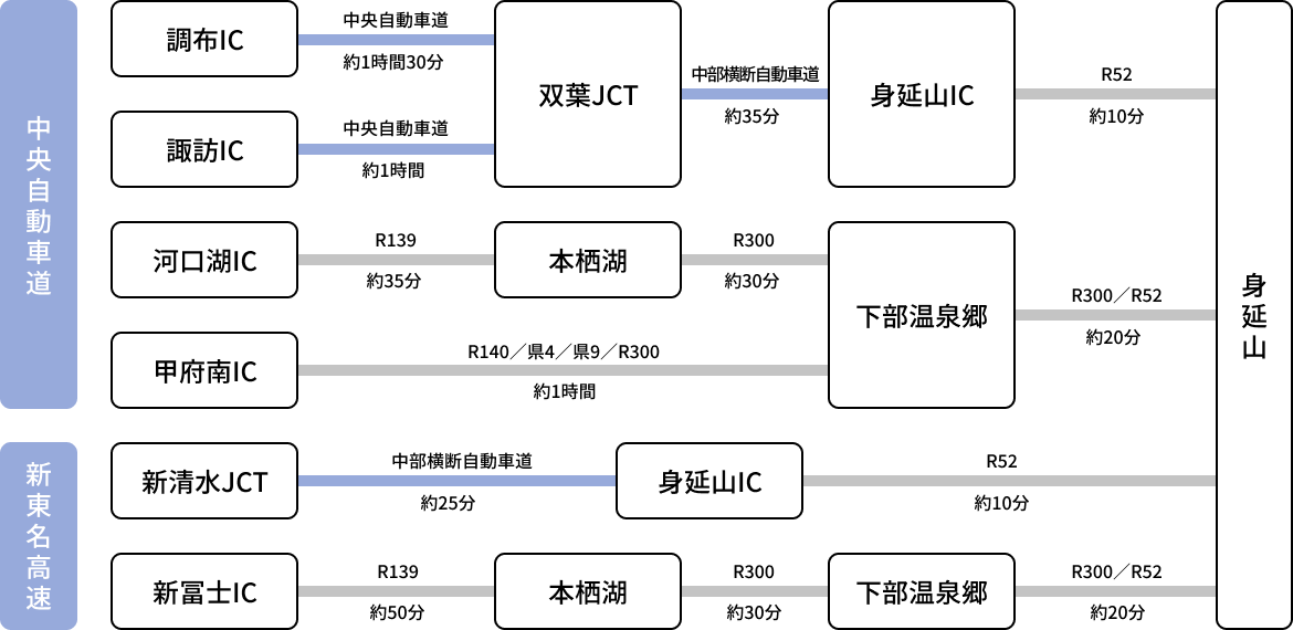 車で